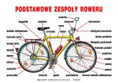 Podstawowe_zespoly_roweru