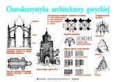 04_Charakterystyka_architektury_gotyckiej