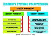 Elementy_systemu_politycznego_eo