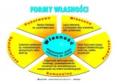 Formy_wlasnosci_eo