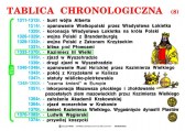 Historia_dla_szk_54fd88bc2627d.jpg