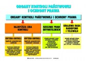 Organy_kontroli_panstwowej_i_ochrony_prawa