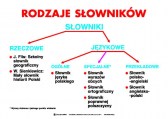 rodzaje_slownikow